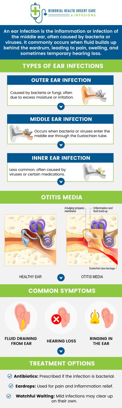 Depending on the area of the ear affected, different ear infections might cause different symptoms. Ear pressure or fullness, hearing loss, fluid discharge, and ear discomfort are common symptoms. Some people may get severe symptoms quickly, while others may have a more gradual increase in symptoms. Urgent care for ear infections is available at Memorial Health Urgent Care and Infusions. For more information, please call us or text us today or book an appointment online now! We are conveniently located at 26077 Nelson Way Suite 104, Katy, TX 77494. Depending on the area of the ear affected, different ear infections might cause different symptoms. Ear pressure or fullness, hearing loss, fluid discharge, and ear discomfort are common symptoms. Some people may get severe symptoms quickly, while others may have a more gradual increase in symptoms. Urgent care for ear infections is available at Memorial Health Urgent Care and Infusions. For more information, please call us or text us today or book an appointment online now! We are conveniently located at 26077 Nelson Way Suite 104, Katy, TX 77494.