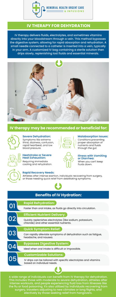 IV therapy for dehydration provides fast and effective fluid replenishment directly into the bloodstream, helping to restore hydration levels quickly. It is especially beneficial for those experiencing severe dehydration due to illness, intense physical activity, or heat exposure. Consulting professionals ensures you receive the right balance of fluids and electrolytes tailored to your specific needs, promoting safe and efficient recovery. For more information, contact us or book an appointment online. We are conveniently located at 26077 Nelson Way, Unit 104, Katy, TX 77494. IV therapy for dehydration provides fast and effective fluid replenishment directly into the bloodstream, helping to restore hydration levels quickly. It is especially beneficial for those experiencing severe dehydration due to illness, intense physical activity, or heat exposure. Consulting professionals ensures you receive the right balance of fluids and electrolytes tailored to your specific needs, promoting safe and efficient recovery. For more information, contact us or book an appointment online. We are conveniently located at 26077 Nelson Way, Unit 104, Katy, TX 77494.