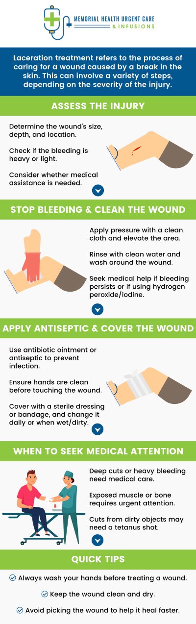 Common questions asked by patients: How deep does a laceration go? Is a laceration a deep cut? What is considered a major laceration? How long does a laceration take to heal? For more information, please contact us or book an appointment online. We are conveniently located at 26077 Nelson Way, Unit 104, Katy, TX 77494. We serve patients from Katy TX, Brookshire TX, Park Row TX, Cinco Ranch TX, Fulshear TX, Pecan Grove TX, and surrounding areas. Common questions asked by patients: How deep does a laceration go? Is a laceration a deep cut? What is considered a major laceration? How long does a laceration take to heal? For more information, please contact us or book an appointment online. We are conveniently located at 26077 Nelson Way, Unit 104, Katy, TX 77494. We serve patients from Katy TX, Brookshire TX, Park Row TX, Cinco Ranch TX, Fulshear TX, Pecan Grove TX, and surrounding areas.
