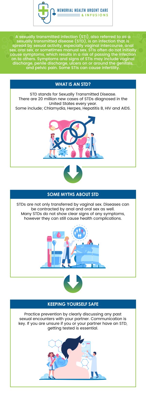Common questions asked by patients: What are the most common symptoms of sexually transmitted diseases? How can STDs be prevented and what precautions should be taken? How are STDs diagnosed and what tests are required? What are the treatment options for different types of STDs? For more information, please contact us or book an appointment online. We are conveniently located at 26077 Nelson Way, Unit 104, Katy, TX 77494. We serve patients from Katy TX, Brookshire TX, Park Row TX, Cinco Ranch TX, Fulshear TX, Pecan Grove TX, and surrounding areas. Common questions asked by patients: What are the most common symptoms of sexually transmitted diseases? How can STDs be prevented and what precautions should be taken? How are STDs diagnosed and what tests are required? What are the treatment options for different types of STDs? For more information, please contact us or book an appointment online. We are conveniently located at 26077 Nelson Way, Unit 104, Katy, TX 77494. We serve patients from Katy TX, Brookshire TX, Park Row TX, Cinco Ranch TX, Fulshear TX, Pecan Grove TX, and surrounding areas.