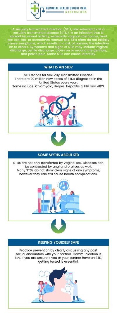 Common questions asked by patients: What are the most common symptoms of sexually transmitted diseases? How can STDs be prevented and what precautions should be taken? How are STDs diagnosed and what tests are required? What are the treatment options for different types of STDs? For more information, please contact us or book an appointment online. We are conveniently located at 26077 Nelson Way, Unit 104, Katy, TX 77494. We serve patients from Katy TX, Brookshire TX, Park Row TX, Cinco Ranch TX, Fulshear TX, Pecan Grove TX, and surrounding areas. Common questions asked by patients: What are the most common symptoms of sexually transmitted diseases? How can STDs be prevented and what precautions should be taken? How are STDs diagnosed and what tests are required? What are the treatment options for different types of STDs? For more information, please contact us or book an appointment online. We are conveniently located at 26077 Nelson Way, Unit 104, Katy, TX 77494. We serve patients from Katy TX, Brookshire TX, Park Row TX, Cinco Ranch TX, Fulshear TX, Pecan Grove TX, and surrounding areas.