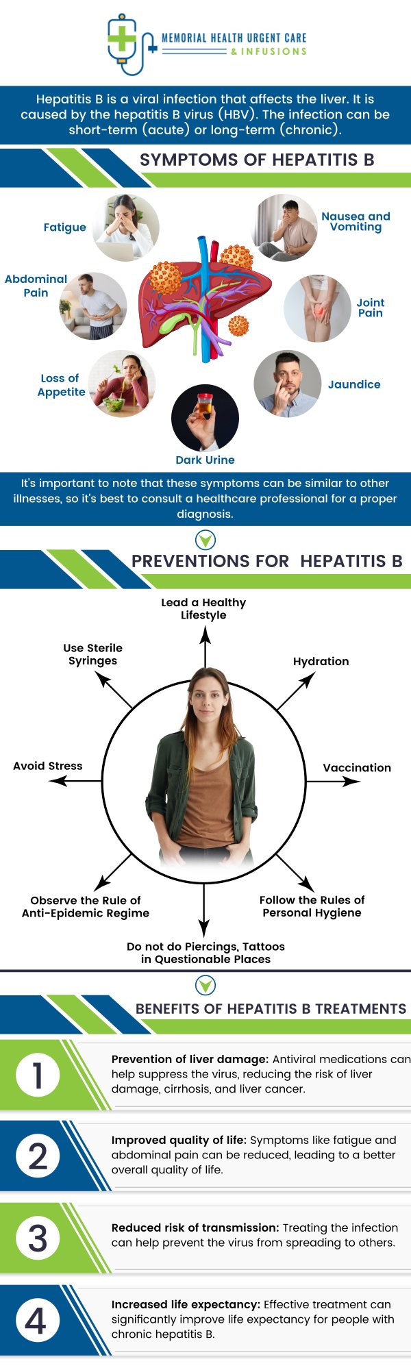 Common questions asked by patients: Does hepatitis B ever go away? What happens if you have hepatitis B? How contagious is hepatitis B? How long can hepatitis B patients live? For more information, please contact us or book an appointment online. We are conveniently located at 26077 Nelson Way, Unit 104, Katy, TX 77494. We serve patients from Katy TX, Brookshire TX, Park Row TX, Cinco Ranch TX, Fulshear TX, Pecan Grove TX, and surrounding areas.