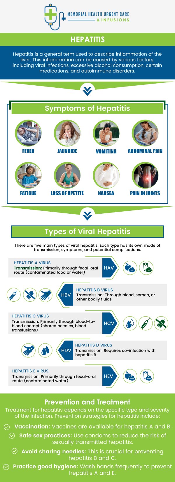 Common questions asked by patients: What is the main cause of hepatitis C? Can you live a long life with hepatitis C? What is the difference between hepatitis B and C? What are the warning signs of hepatitis? For more information, please contact us or book an appointment online. We are conveniently located at 26077 Nelson Way, Unit 104, Katy, TX 77494. We serve patients from Katy TX, Brookshire TX, Park Row TX, Cinco Ranch TX, Fulshear TX, Pecan Grove TX, and surrounding areas.