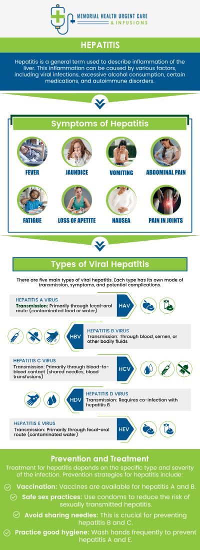 Common questions asked by patients: What is the main cause of hepatitis C? Can you live a long life with hepatitis C? What is the difference between hepatitis B and C? What are the warning signs of hepatitis? For more information, please contact us or book an appointment online. We are conveniently located at 26077 Nelson Way, Unit 104, Katy, TX 77494. We serve patients from Katy TX, Brookshire TX, Park Row TX, Cinco Ranch TX, Fulshear TX, Pecan Grove TX, and surrounding areas.