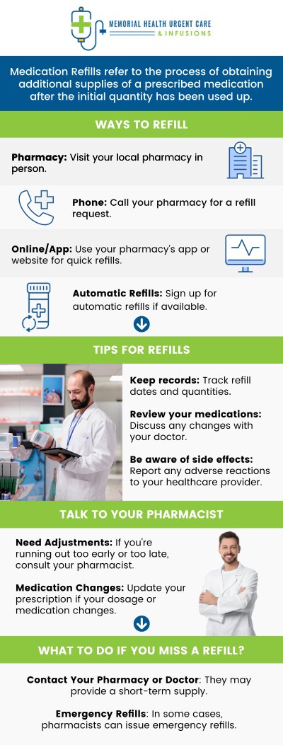 Common questions asked by patients: What is medication refill? What to do if you run out of prescription medication? When should I refill my medication? Can I get a prescription online without seeing the doctor? For more information, please contact us or book an appointment online. We are conveniently located at 26077 Nelson Way, Unit 104, Katy, TX 77494. We serve patients from Brookshire TX, Park Row TX, Cinco Ranch TX, Houston TX, Cypress TX, and surrounding areas.