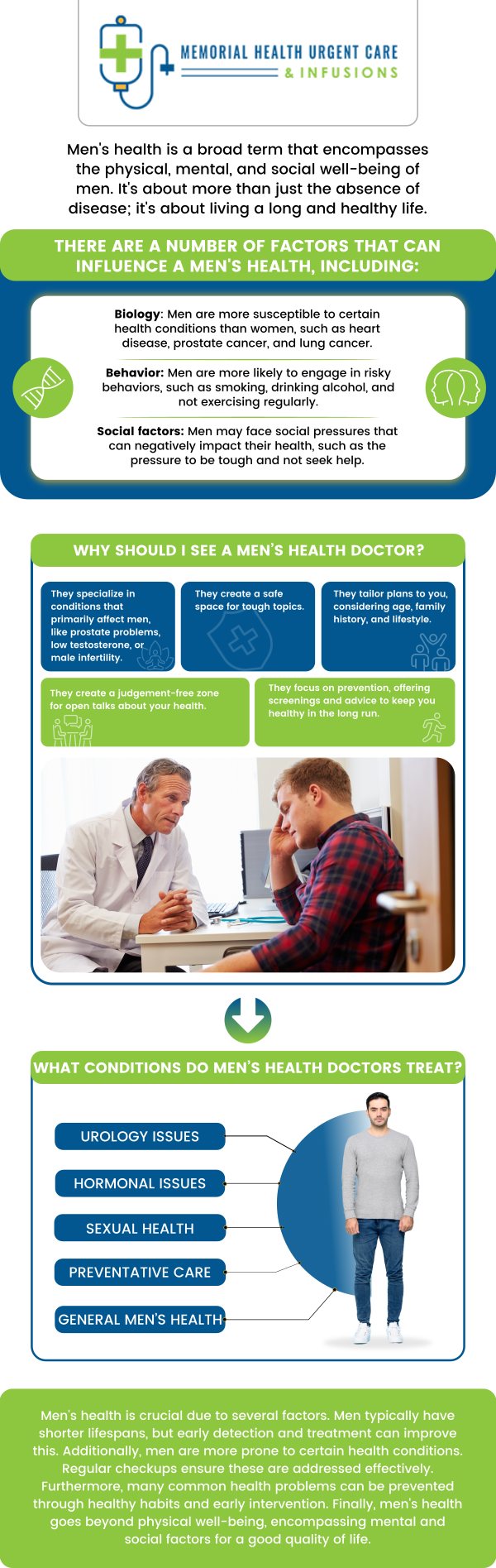 Common questions asked by patients: How often should I have a men’s health checkup? What are the most common health concerns for men? What should I expect during a men’s health exam? When should I start getting prostate exams? For more information, please contact us or book an appointment online. We are conveniently located at 26077 Nelson Way, Unit 104, Katy, TX 77494. We serve patients from Katy TX, Brookshire TX, Park Row TX, Cinco Ranch TX, Fulshear TX, Pecan Grove TX, and surrounding areas. Common questions asked by patients: How often should I have a men’s health checkup? What are the most common health concerns for men? What should I expect during a men’s health exam? When should I start getting prostate exams? For more information, please contact us or book an appointment online. We are conveniently located at 26077 Nelson Way, Unit 104, Katy, TX 77494. We serve patients from Katy TX, Brookshire TX, Park Row TX, Cinco Ranch TX, Fulshear TX, Pecan Grove TX, and surrounding areas.