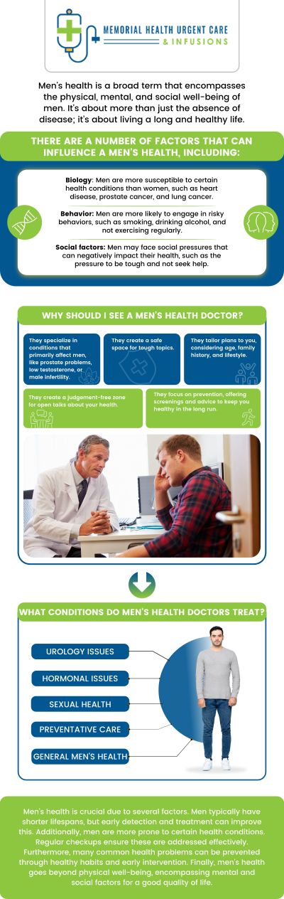 Common questions asked by patients: How often should I have a men’s health checkup? What are the most common health concerns for men? What should I expect during a men’s health exam? When should I start getting prostate exams? For more information, please contact us or book an appointment online. We are conveniently located at 26077 Nelson Way, Unit 104, Katy, TX 77494. We serve patients from Katy TX, Brookshire TX, Park Row TX, Cinco Ranch TX, Fulshear TX, Pecan Grove TX, and surrounding areas. Common questions asked by patients: How often should I have a men’s health checkup? What are the most common health concerns for men? What should I expect during a men’s health exam? When should I start getting prostate exams? For more information, please contact us or book an appointment online. We are conveniently located at 26077 Nelson Way, Unit 104, Katy, TX 77494. We serve patients from Katy TX, Brookshire TX, Park Row TX, Cinco Ranch TX, Fulshear TX, Pecan Grove TX, and surrounding areas.